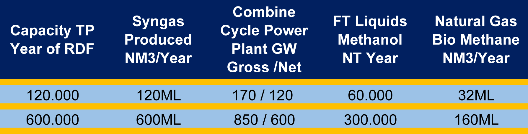 Capacity syngas  production