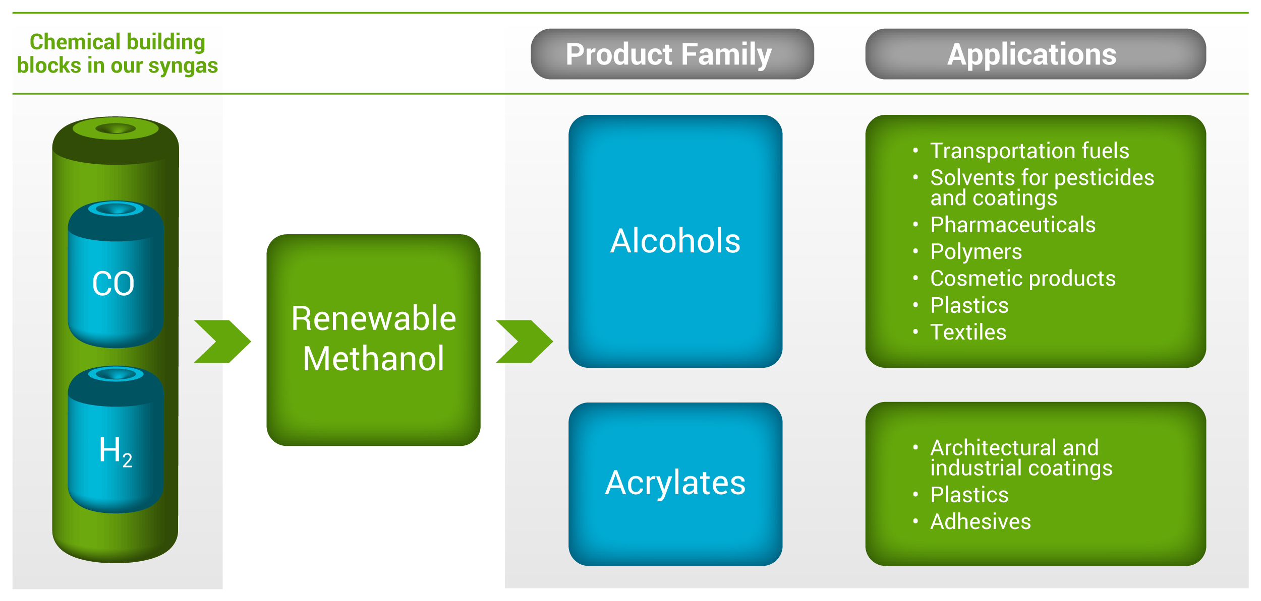 infographie r d innovation enerkem EN