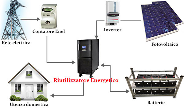 fotovoltaico